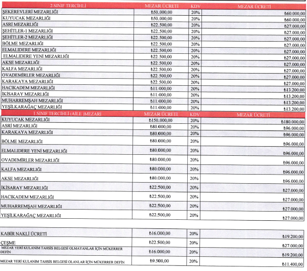 Mezar &Uuml;creti Tarifesi